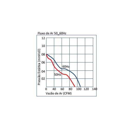 Ventilador Axial Modelo 120 - Imagem 3